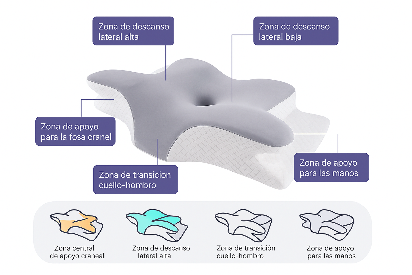 Almohada ergonómica Koalia™