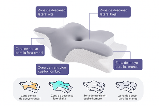 Almohada ergonómica Koalia™